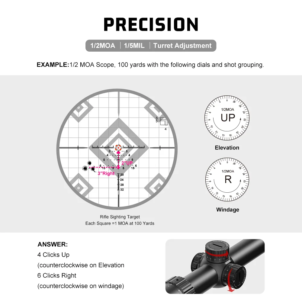 Red Win Hd 1-6x24 Scope Cqb Rifle Scope 1/2moa Turret W