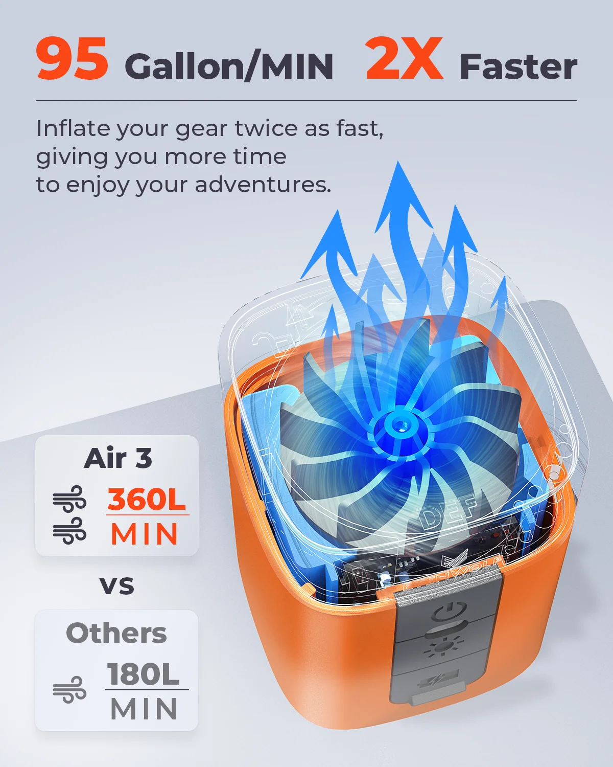 ETENWOLF Air 3 Electric Air Pump 2600mAh Battery & Light Portable Camping Pump for Mattress Sleeping Pads Pool Floats air pump air compressor pump inflatable pump