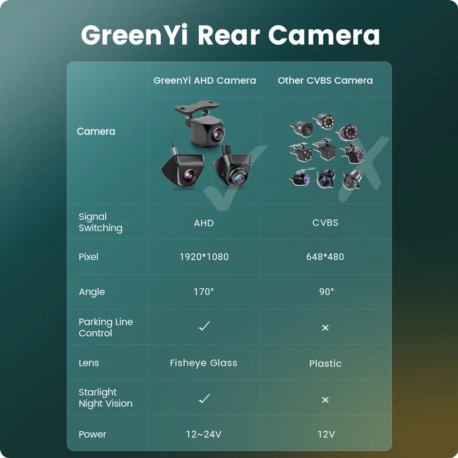 GreenYi 4.3/5/7 inch AHD IPS Monitor 1080P Night Vision Car Rear View Camera 170&deg; Waterproof