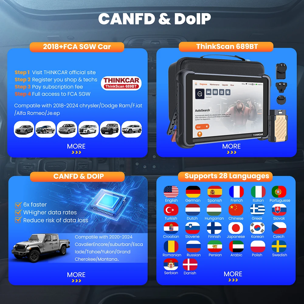 THINKCAR THINKSCAN 689BT OBD2 car diagnostic scanner tools full system 34 reset ECU Coding Active test scan CANFD DoIP lifetime
