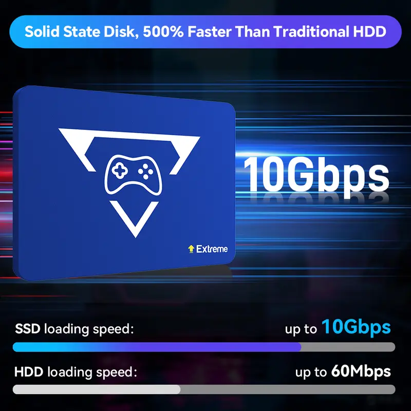 New 2TB Play Zone Game SSD with 20441 Games 3 System in 1 Retro Game Console 80+ Emulators for PS5/PS4/XBOX/XBOX ONE/Switch/PS3 - Image 6