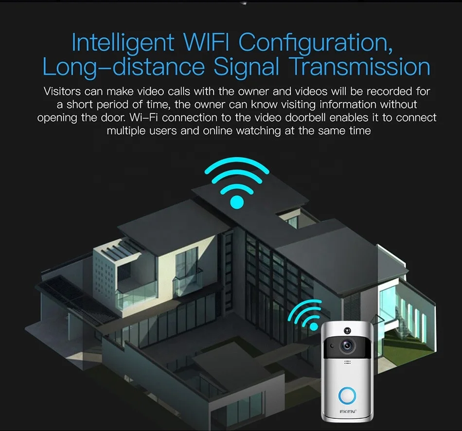 Рисунок 5 - CE ROHS Aiwit V5 умный Wi-Fi Визуальный