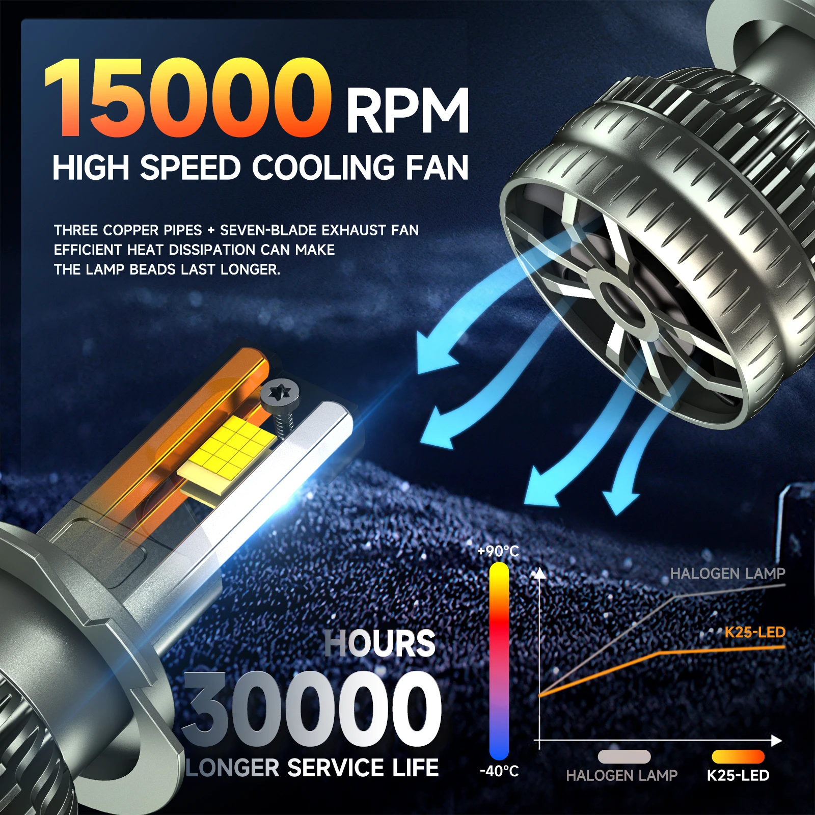 ZTZPIE 6000K 3 구리 튜브, 9005 9006, H1, H7, H4, H11 전구, 캔버스 LED 램프, 24 CSP 9950 전원 자동차 헤드라이트 조명, 고출력/루멘