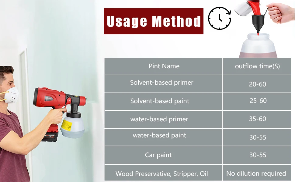 Paint Sprayer Compatible For Milwaukee M&18 18V Battery Cordless Electric Paint