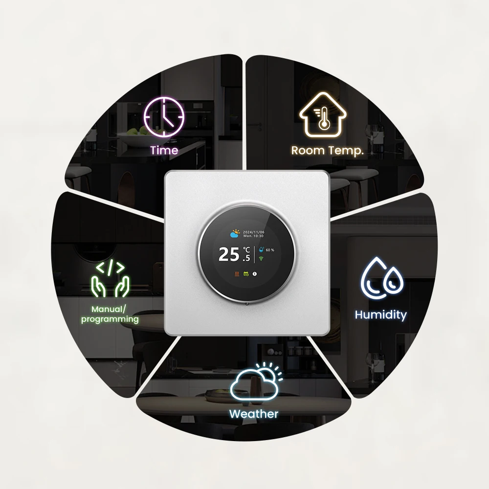 Smart Knob Thermostat, Multiple Scene Displays, Weekly Programming Mode, Work wi