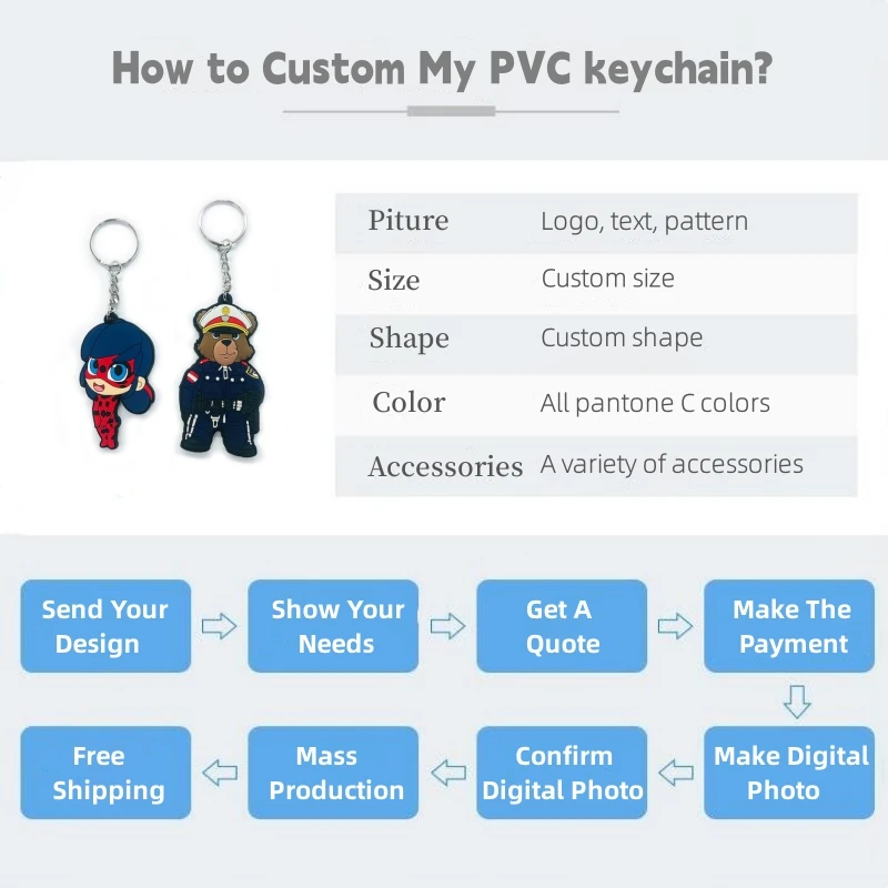 Custom Pvc Keychain 50-pack Personalized 2d/3d Rubber Keyrings For Gifts