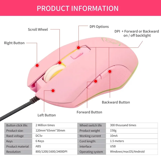 세일러 문의 매력과 뛰어난 성능을 경험하는 핑크 컴퓨터 마우스