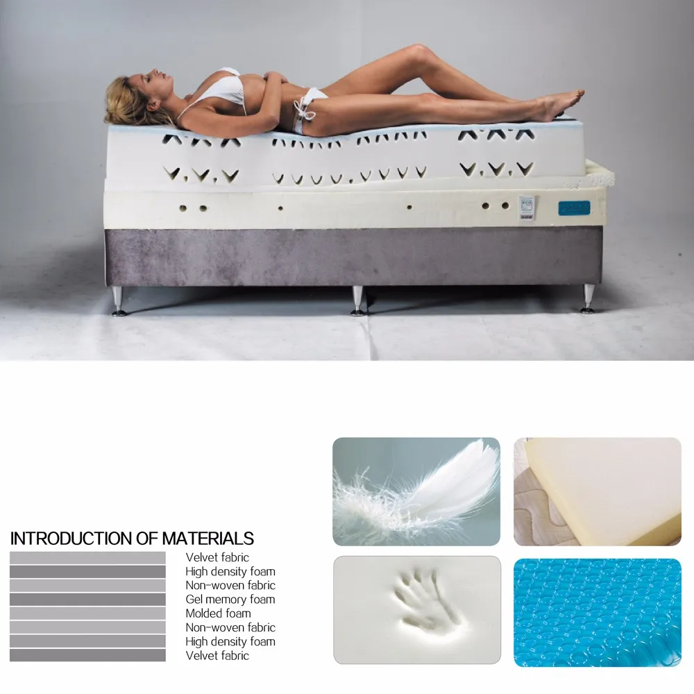 Description Picture 2 of itemLatex Gel-infused comfort Foam Bedding bedroom Gel Mattress