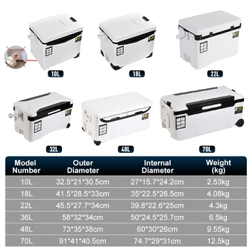 10L 18L 22L 32L 48L Fishing Cooler Box Tackle Box Outdoor Tank Case Gear Tools Fish Storage Sea Fishing With Portable Air Holes 2
