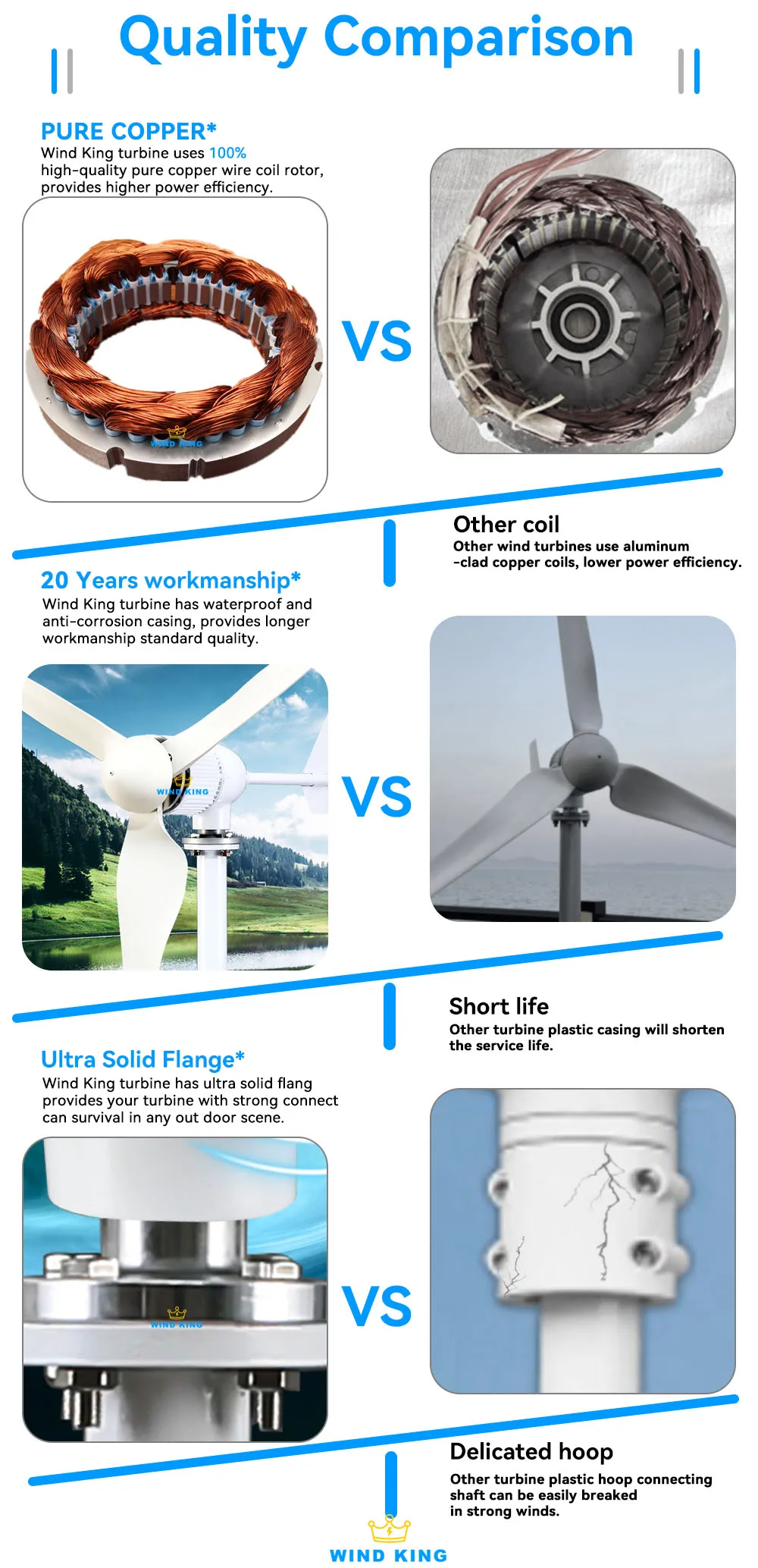 High Power WindKing Max 6KW Wind Turbine 3 Blades 12V 24v 48v High