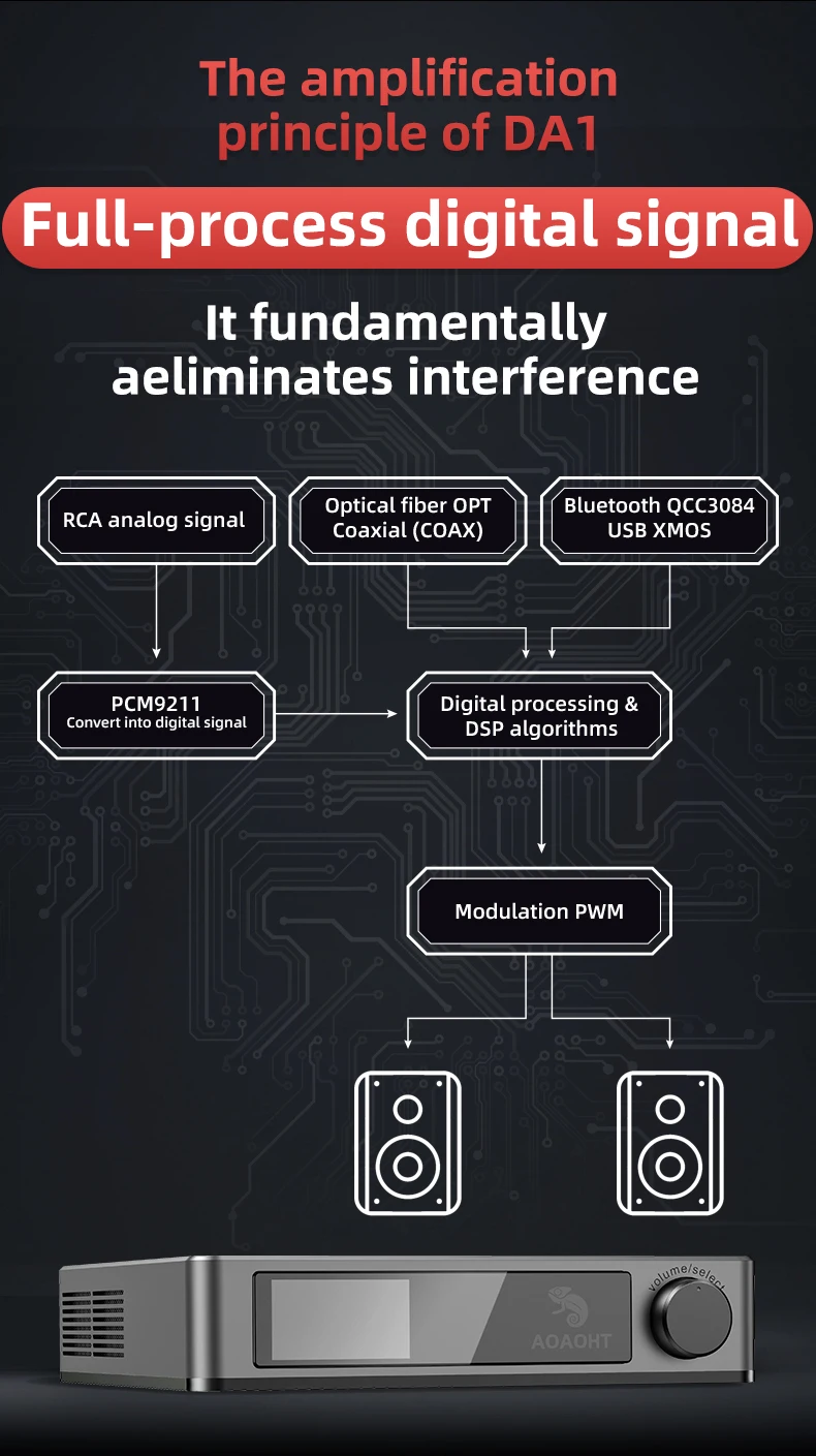 Analog HIFI pure digital power amplifier AOAOHT DA1，It can