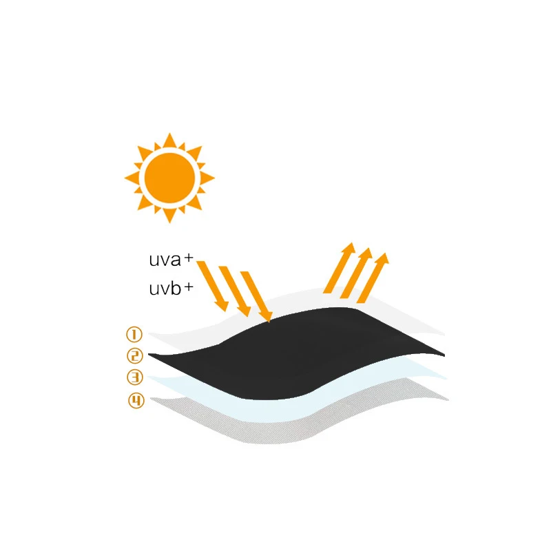 Description Picture 4 of itemWaterproof & Sun Washing Machine Cover Laundry Drying Machine Durable Automatic Protection - Easy Fit Universal Protector