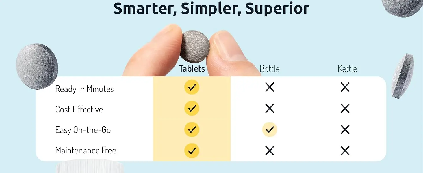 Hydrogen Tablets – Vegan, Gluten/Soy-Free, Made in USA with No Preservatives or Additives