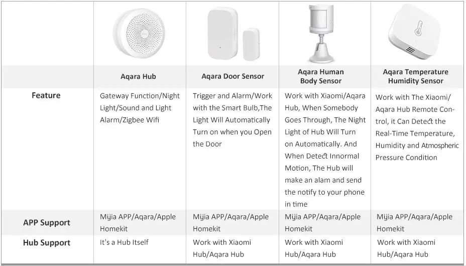 Original Door Window Sensor Zigbee Wireless Connection Smart Mini Door Sensor W