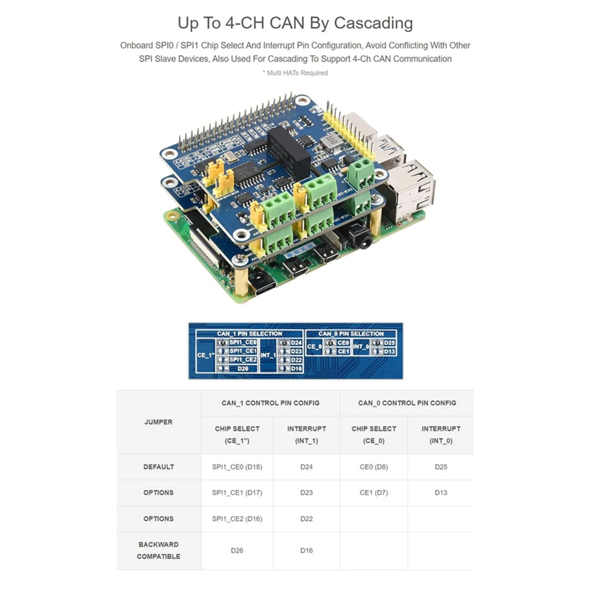 GFR5-2-Channel Isolated CAN FD Expansion HAT