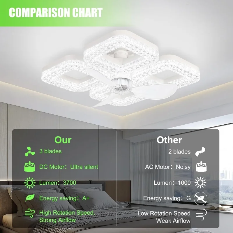 Smart LED Ceiling Fan Light 48W Energy Efficient with Remote Control 3 Speed Options 2/4H Timer for Living Room Bedroom E27