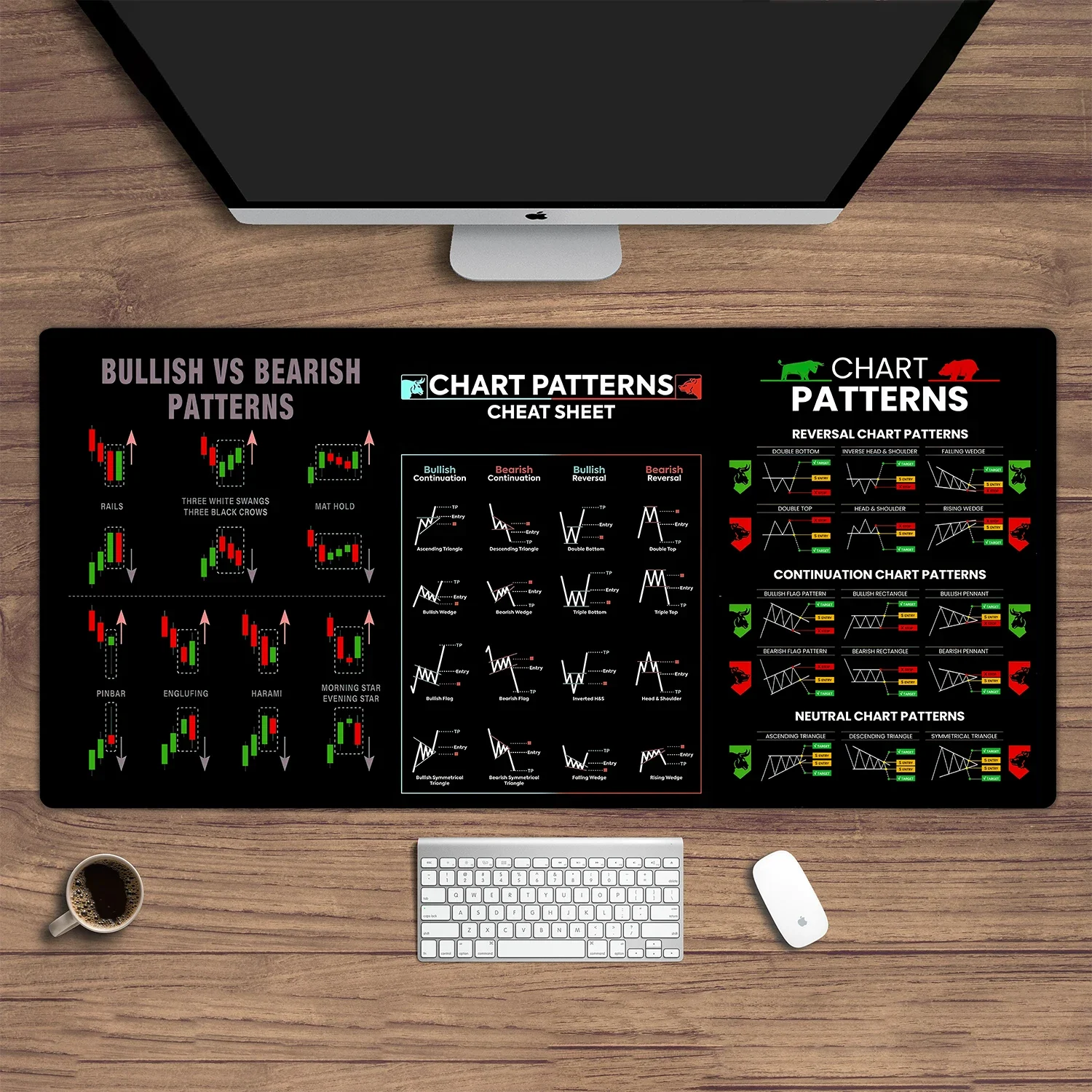 Hot Chart Pattern Mouse Pad for Stock Market Forex Trader Desk Pad Investor Gift Candlestick Pattern Art Keyboard Mouse Pad
