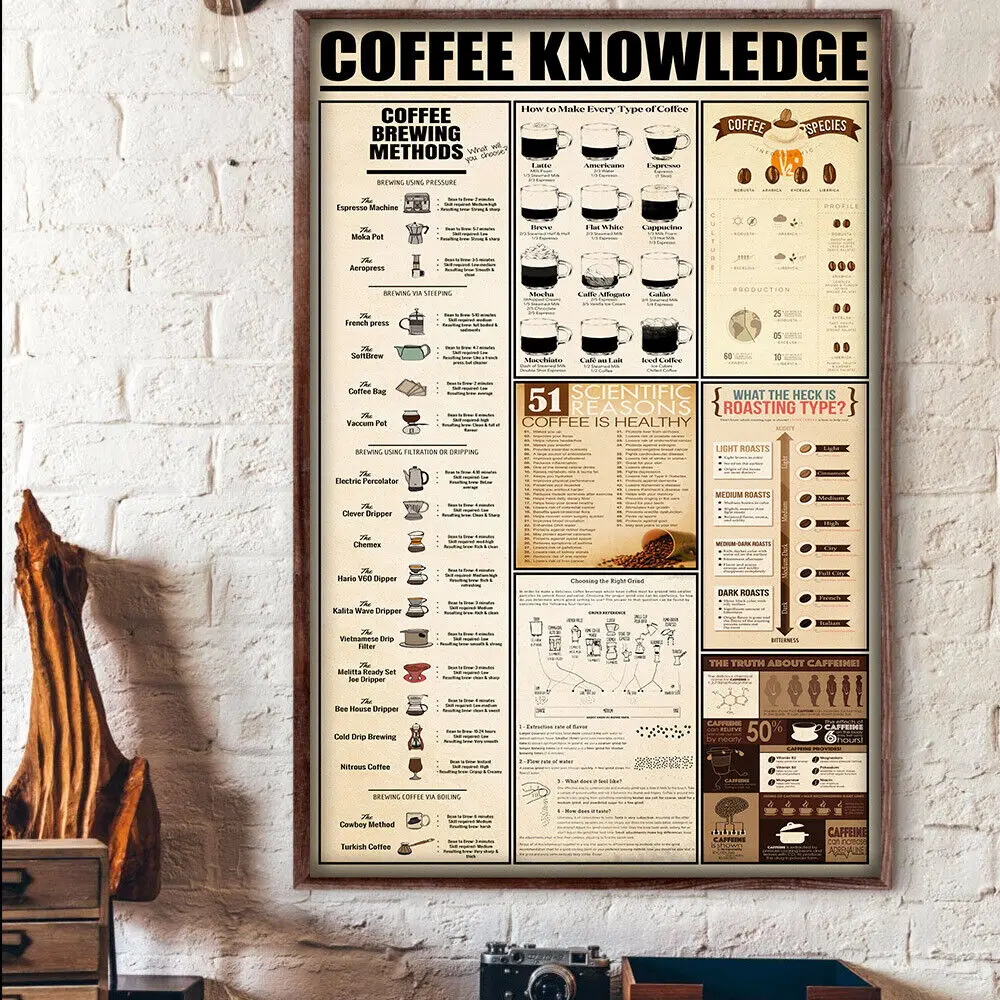 

Кофейные знания, постер для питья кофе, Настенная картина, домашний декор