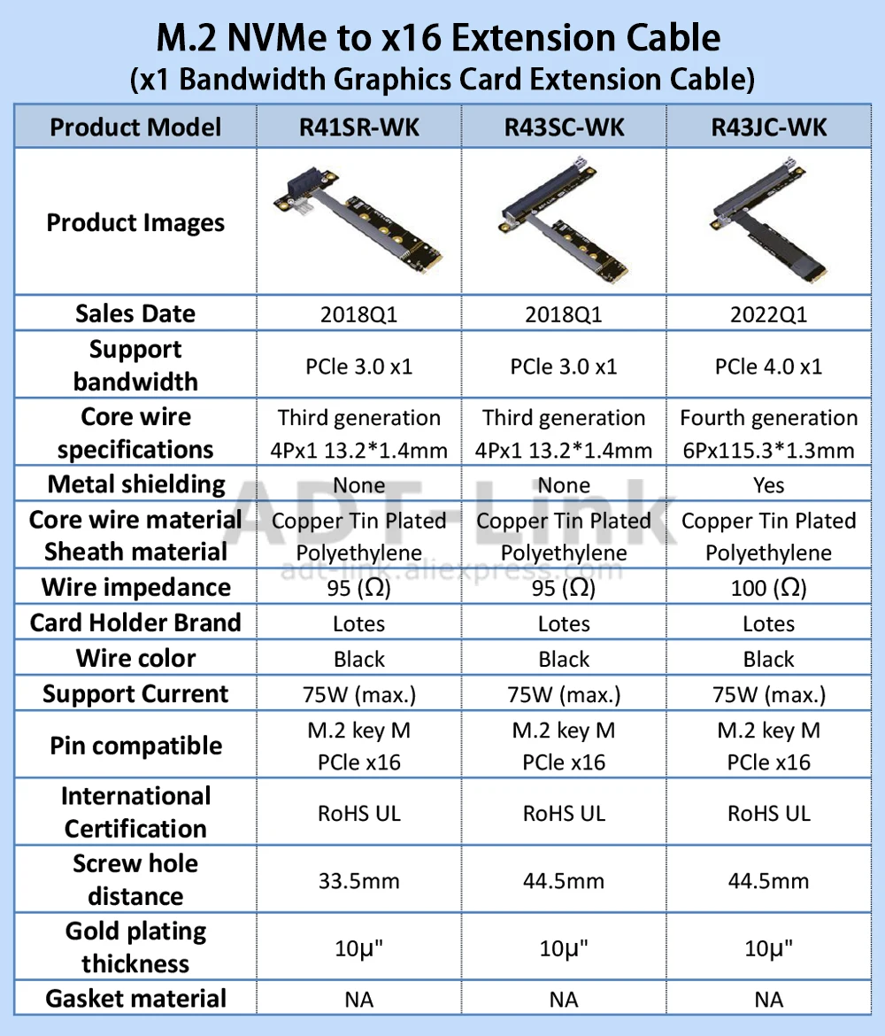 Adaptador Riser GPU para Placa AMD NVIDIA,