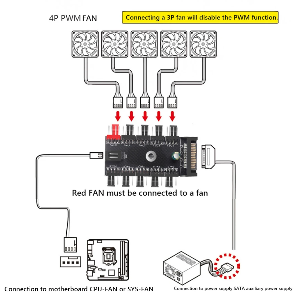 4-Pin PWM Fan Power Supply Cable 1 To 10 Way Splitter Hub Cooler Cooling Adapter for Computer Case 4-Pin and 3-Pin Cooling Fans
