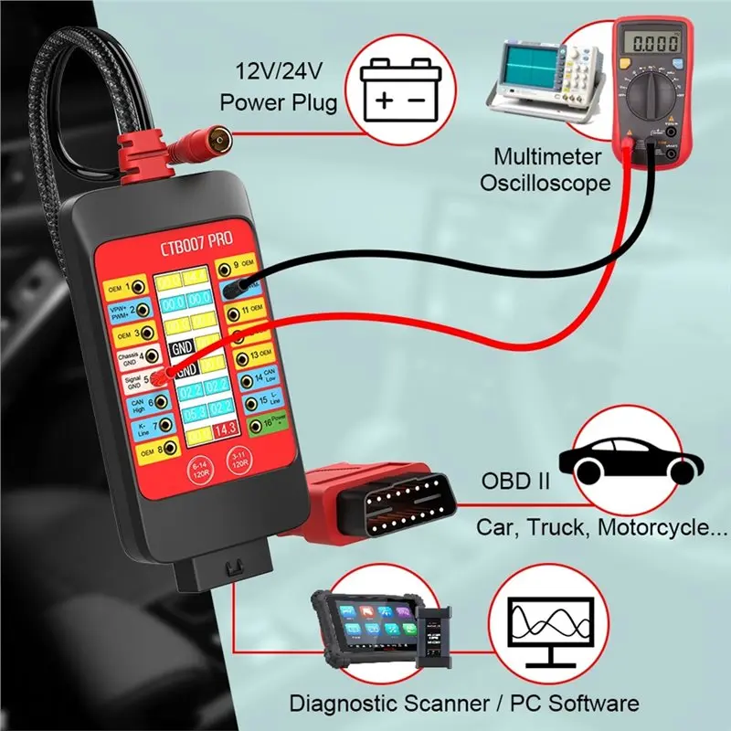 HOTA72T CTB007 PRO OBD2 진단 도구 브레이크아웃 박스 (16핀 L..