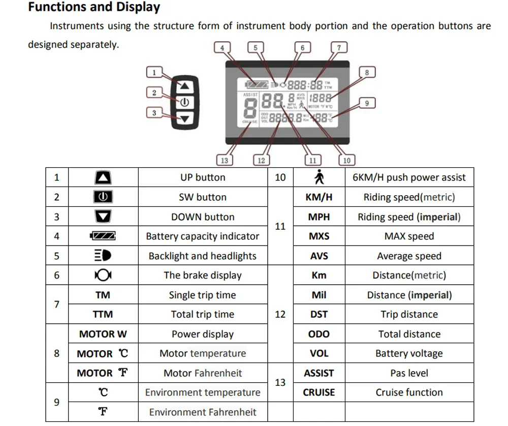 KT Ebike LCD 디스플레이 쿤텡 24V 36V 48V Lcd3 lcd8h led 880 LCD7 전기 자전거 디스플레이 (전기 자전거 키트용) USB 지원