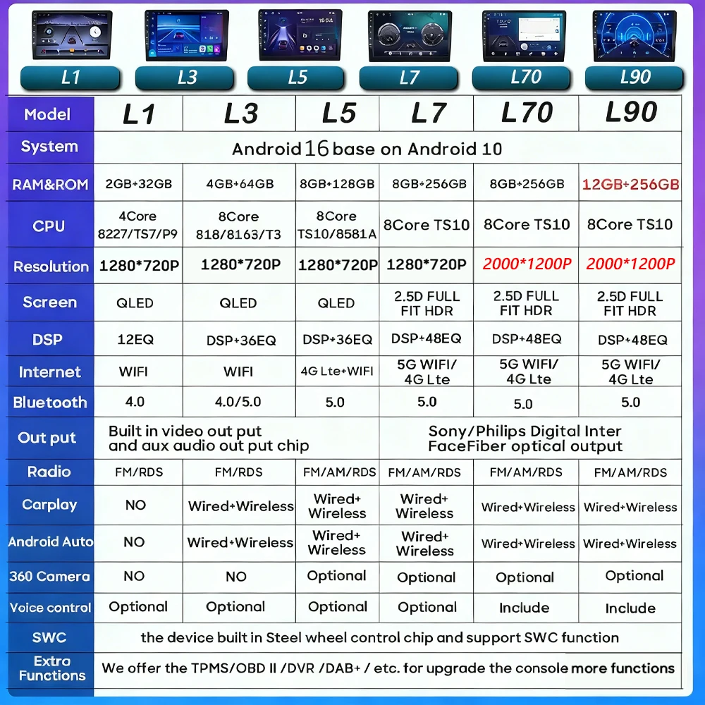 푸조 3008 5008 AT MT 2009-2016용 안드로이드 16 오토 카플레이 스테레오 멀티미디어 플레이어 GPS 네비게이션 카 라디오 비디오 No 2din 4G