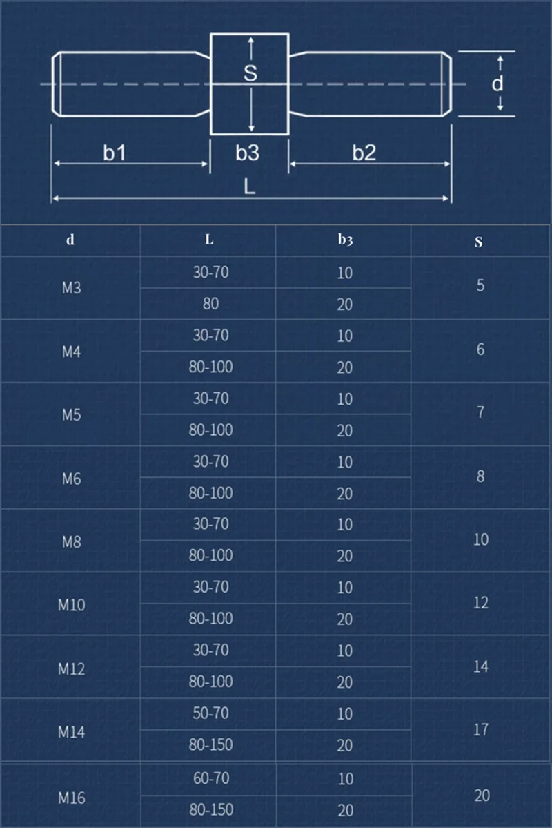 Edelstahl Doppelgewinde-Stange M14 - Links & Rechts Gewinde Für Heimwerker