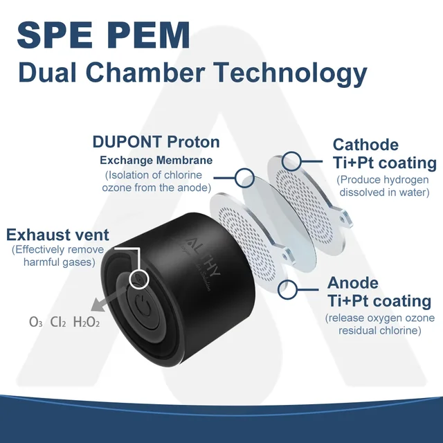 ALTHY เครื่องกําเนิดน้ําไฮโดรเจนขวดถ้วย DuPont SPE + PEM Dual Chamber,40 ครั้งทํางาน/ชาร์จเดี่ยว,H2 อุปกรณ์สูดดม 2 ALTHY เครื่องกําเนิดน้ําไฮโดรเจนขวดถ้วย DuPont SPE + PEM Dual Chamber,40 ครั้งทํางาน/ชาร์จเดี่ยว,H2 อุปกรณ์สูดดม 2