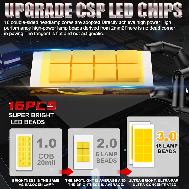 LED 헤드라이트 전구 EMC Canbus 팬리스 무선 자동차 LED 램프, 4575 CSP 칩, 6500K 화이트 플러그 앤 플레이, 12V 24V, 2X H1, 16 개