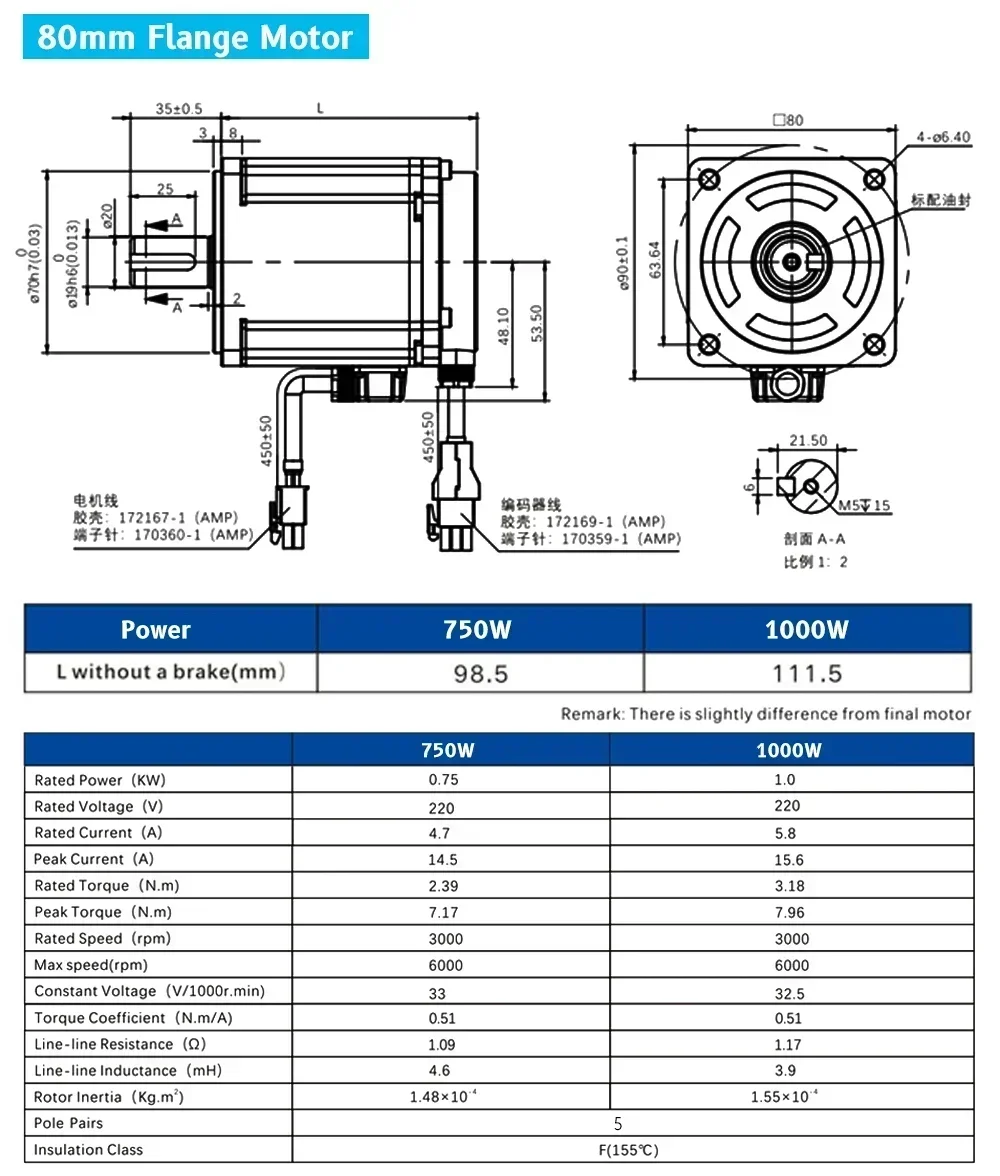 서보 모터 드라이브 키트, 200W, 400W, 600W, 750W, 1KW, AC 220V, 17 비트 앱솔루트 인코더 모터, 60mm, 80mm 플랜지 펄스 RS485 0.64-3.18Nm