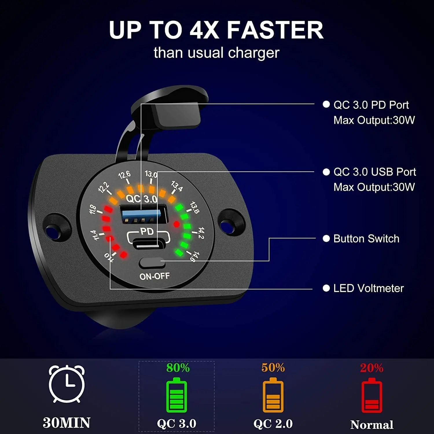 DaierTek  USB  , PD CŸ, QC3.0, 12V, 24V, USB Ʈ, ġ , äο а  ܼƮ