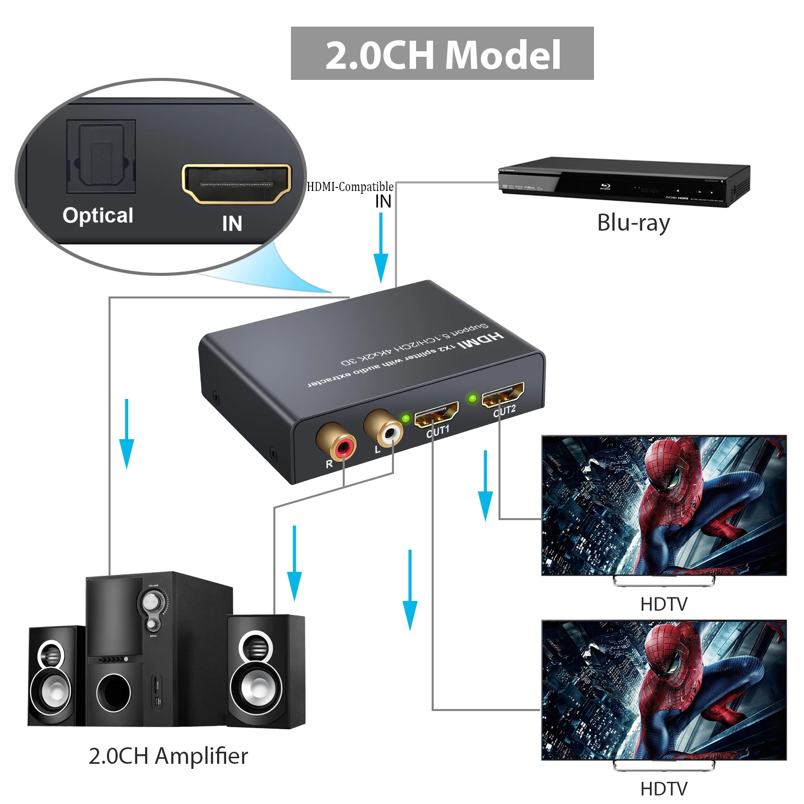 PROZOR 4Kx2K HDMI compatible Switch 
