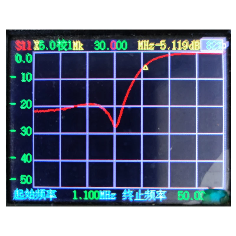 LPF Low Pass Filter (Receive only) for receiving shortwave signals low pass filter
