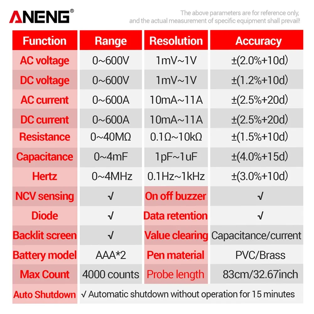 ANENG PN200 클램프 미터 & A3010 펜 멀티미터 세트 | DIY 및 전문가를 위한 AC/DC 전압, 전류, 저항 측정
