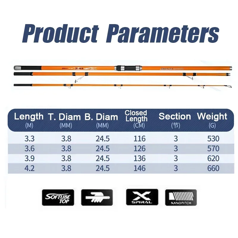dsc-products