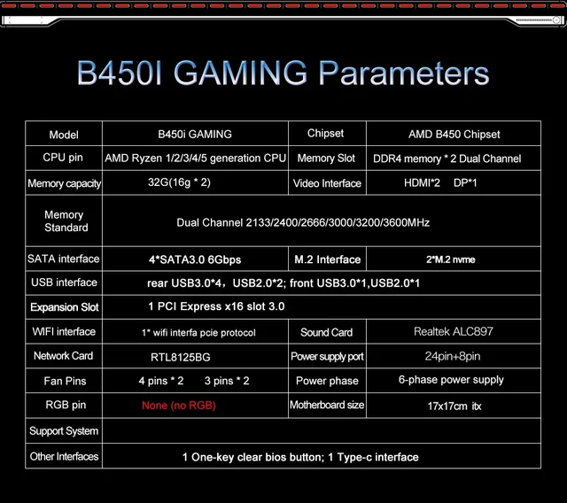 AMD Ryzen CPU와 호환되는 다양한 기능을 갖춘 JGINYUE AMD AM4 ITX 마더보드