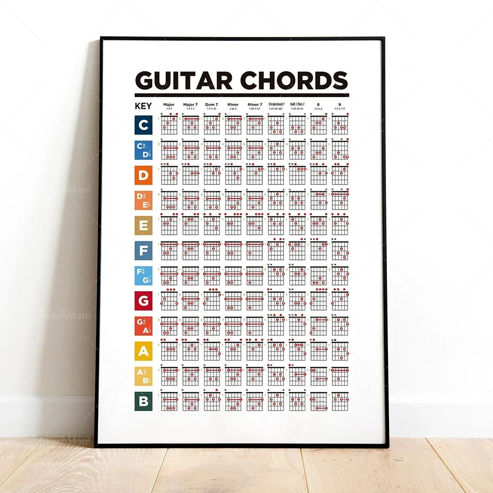 Guitar chords poster, chord diagram, music education, fretboard notes, piano scale poster. Home Decor Canvas Wall Art Gifts