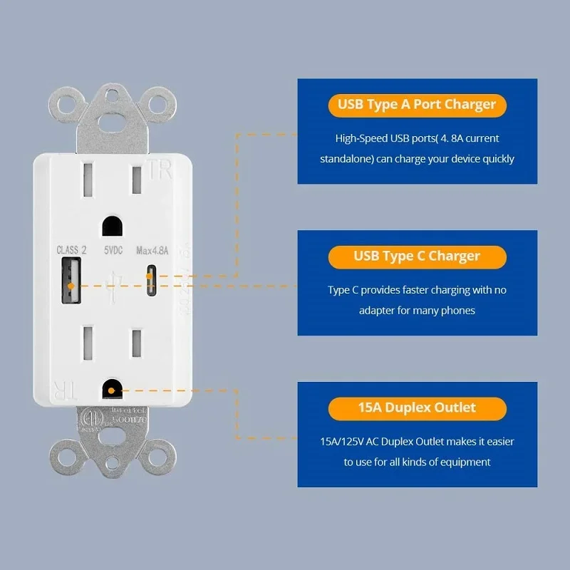 Amerisense GaN - Toma De Pared USB De 30 W, 6 Amperios, 3 Puertos Receptaculo Resistente A Manipulaciones De 15 Amperios Con 2 Puertos Usb Tipo C Y