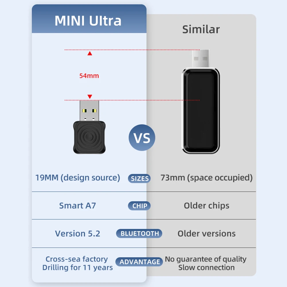 2 in 1 Wireless Adapter Wireless CarPlay Android Auto For OEM Car Plug and Play WiFi Bluetooth Auto Connection for All Models
