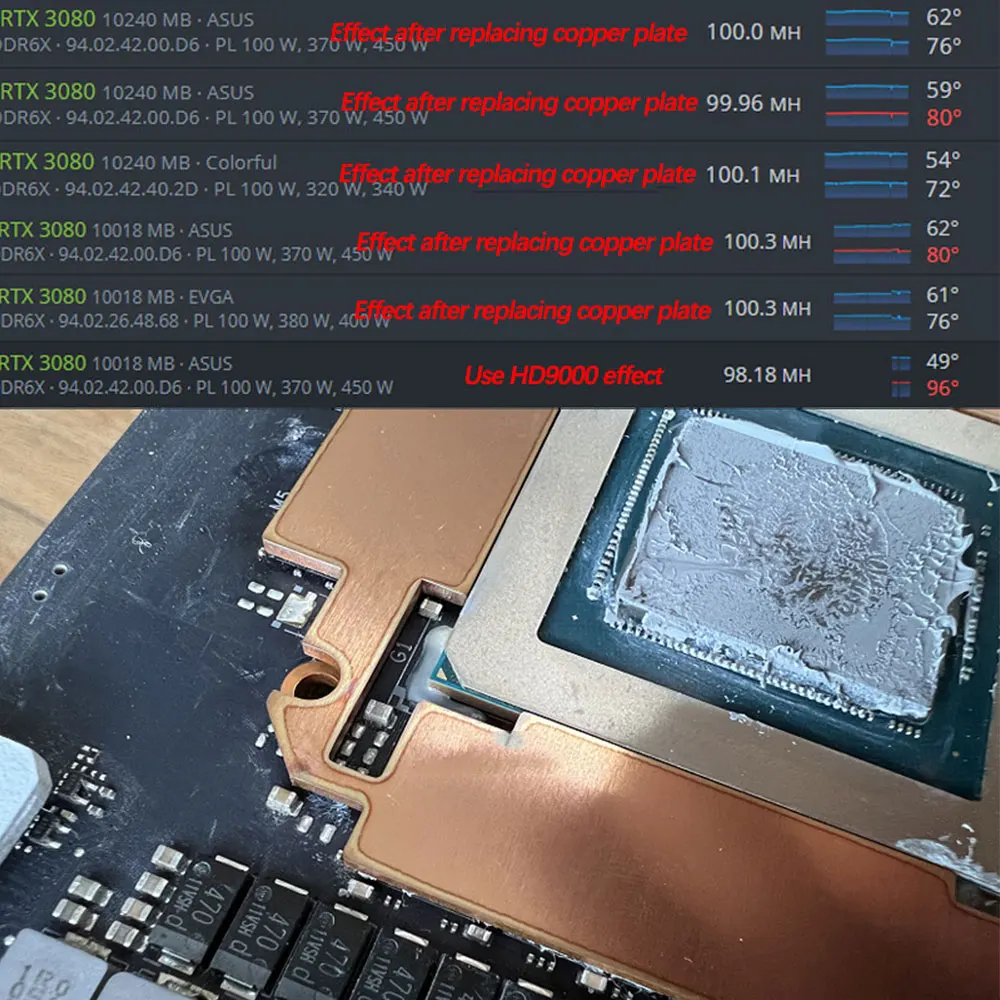 Gpu Ram Dissipador de Calor de Cobre para Memory Miner Arrefecimento 1540 Graus Almofada Térmica Rtx 3060 3070 3080 3090 5600 5700 - Imagem 5