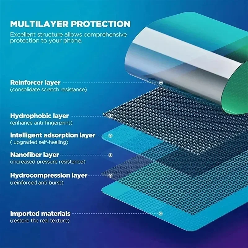 Premium Hydrogel Screen Protector Film - Enhanced Protection