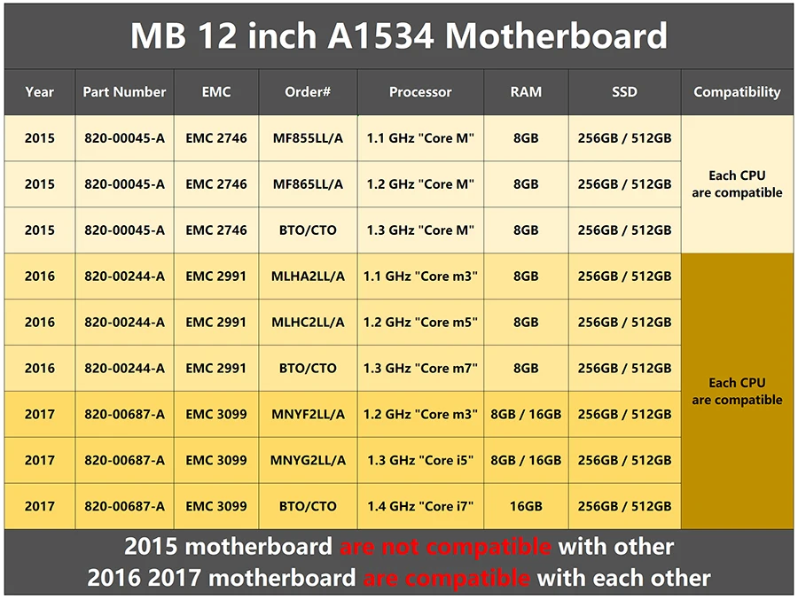 Apple MacBook retina 12インチ マザーボード　無し Sa9b4fe177e4046b39cbbf3f374edd