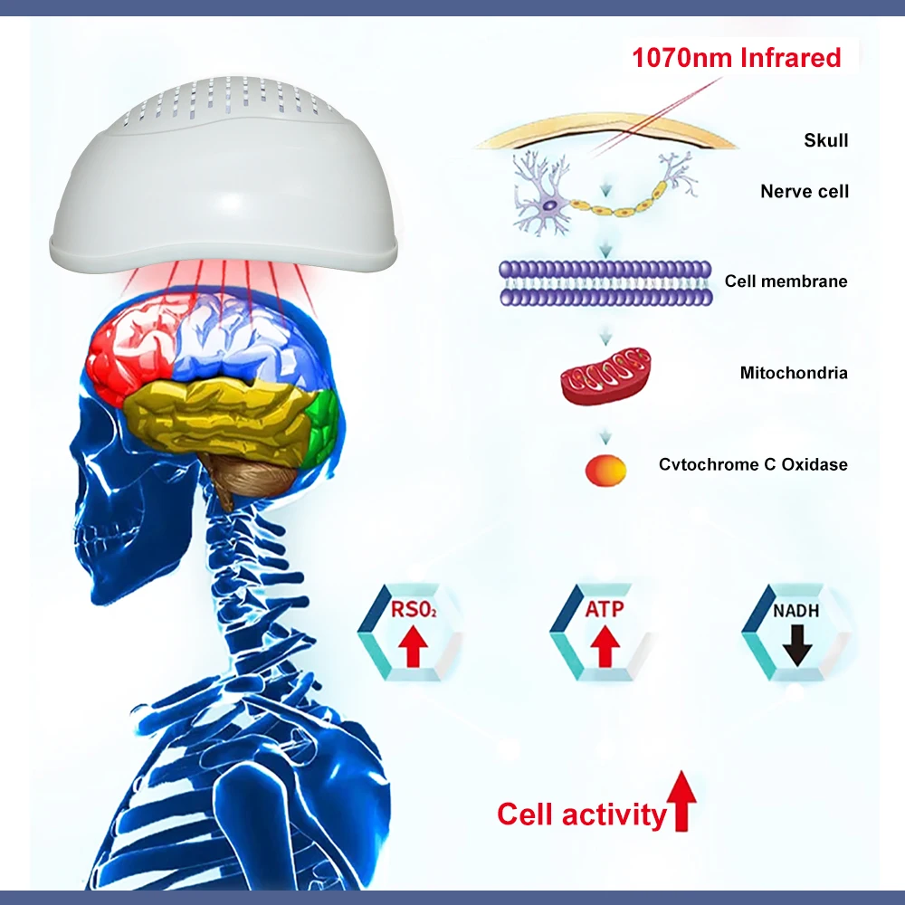 ZJKC Infrared Light Helmet 2