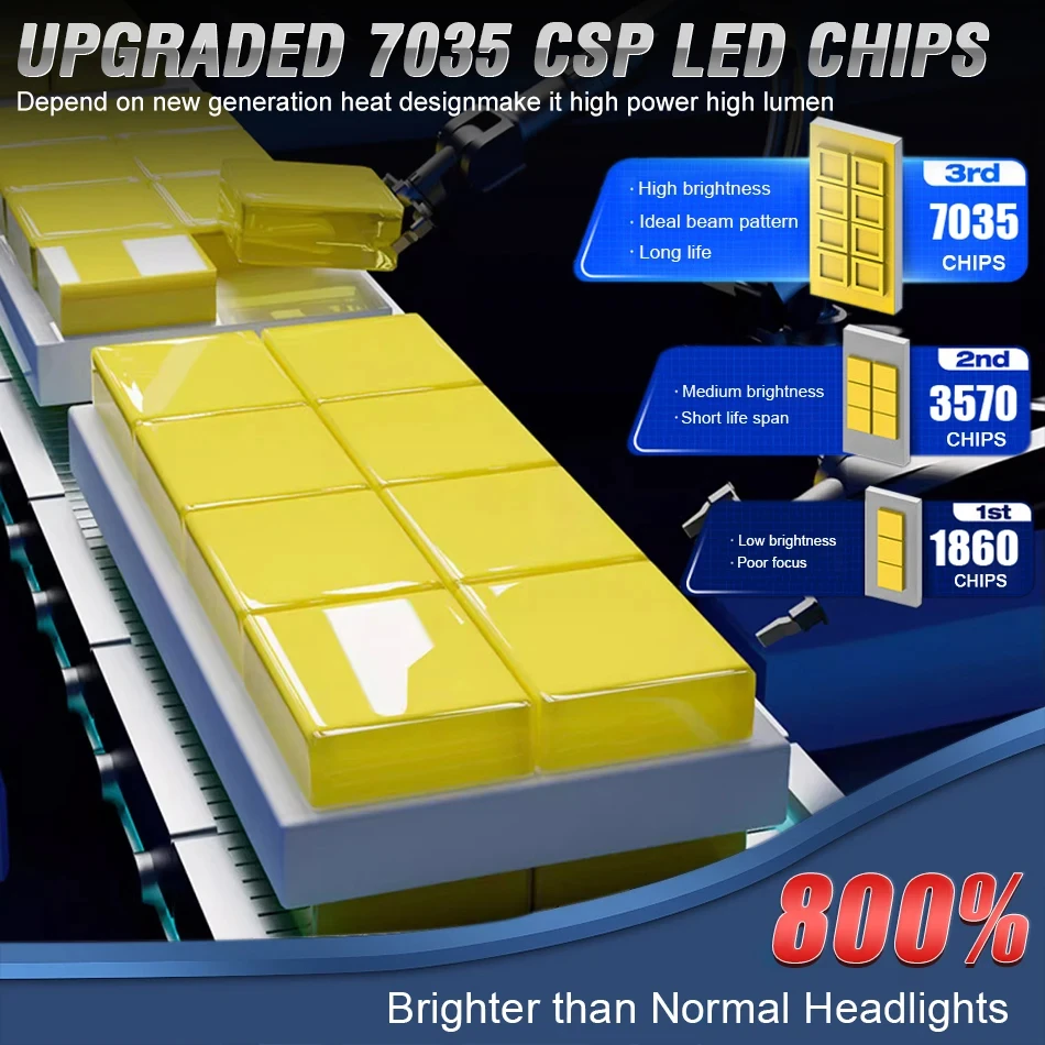 2PCS H1 LED 헤드라이트 전구 매우 안정적인 고출력 1000W 칩 IP68 방수 자동 헤드램프 슈퍼 브라이트 눈부심 방지 안개등