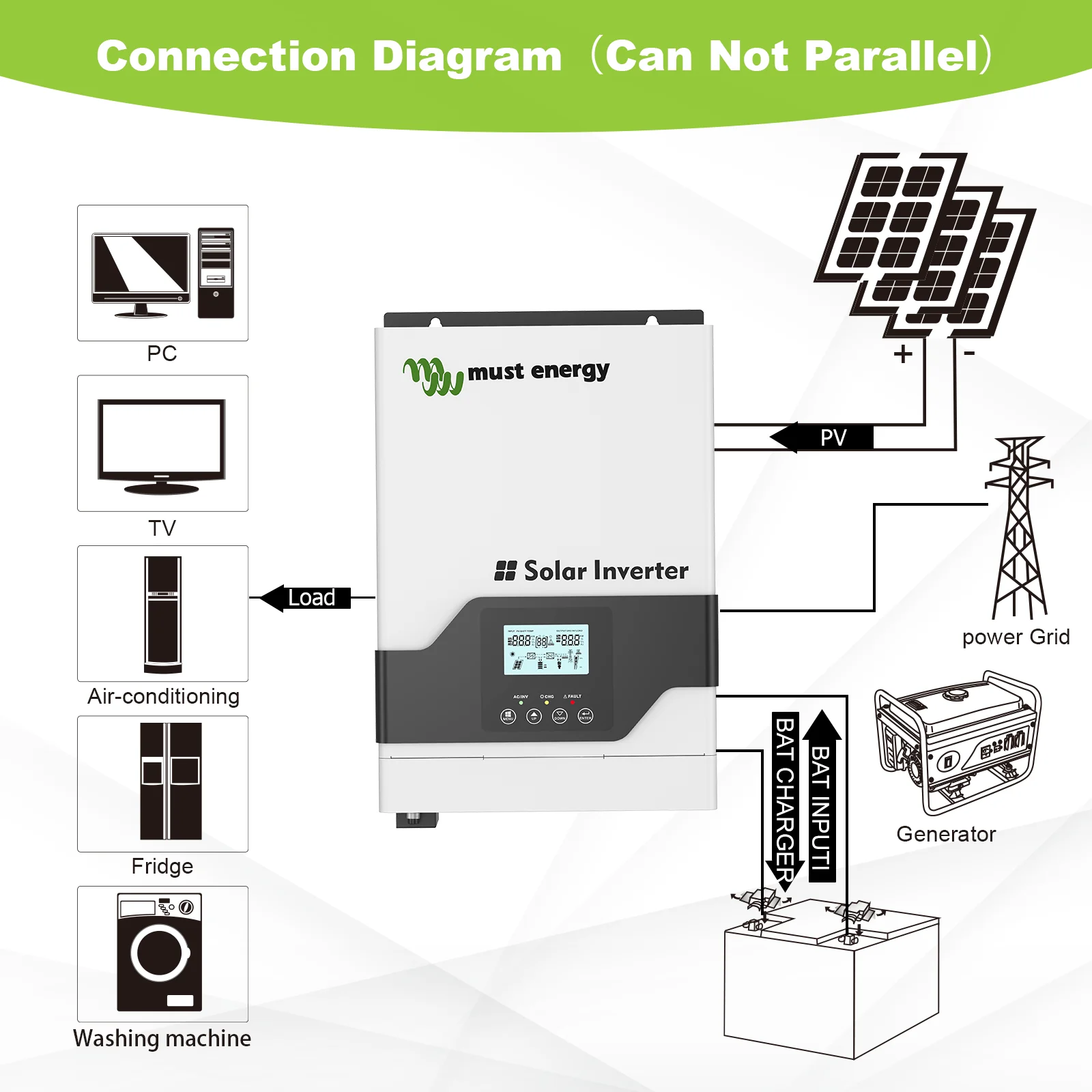 PV Set Must Wechselrichter 12v/1kW + Speicher 2,56kW/h – E-Jack