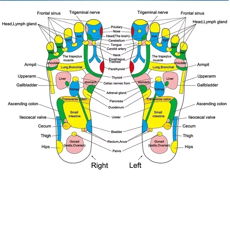 Pebble Foot Massage Pad for Blood Circulation and Relaxation