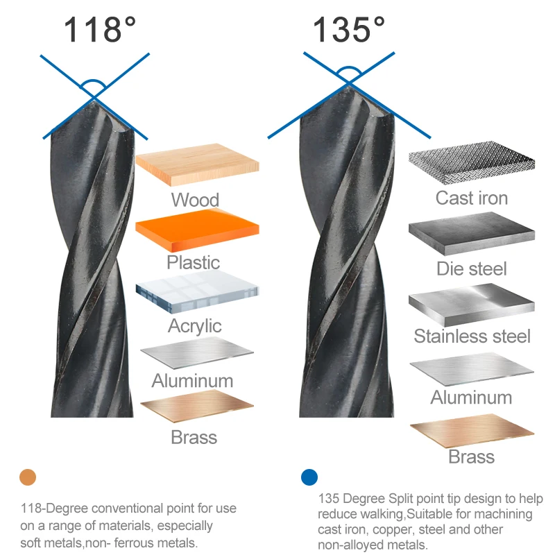 XCAN Drill Bit 1.0-14mm Nitride Coating HSS Twsit Drill Bit with 135 Tip for Wood Metalworking Hole Drilling Cutter Tools