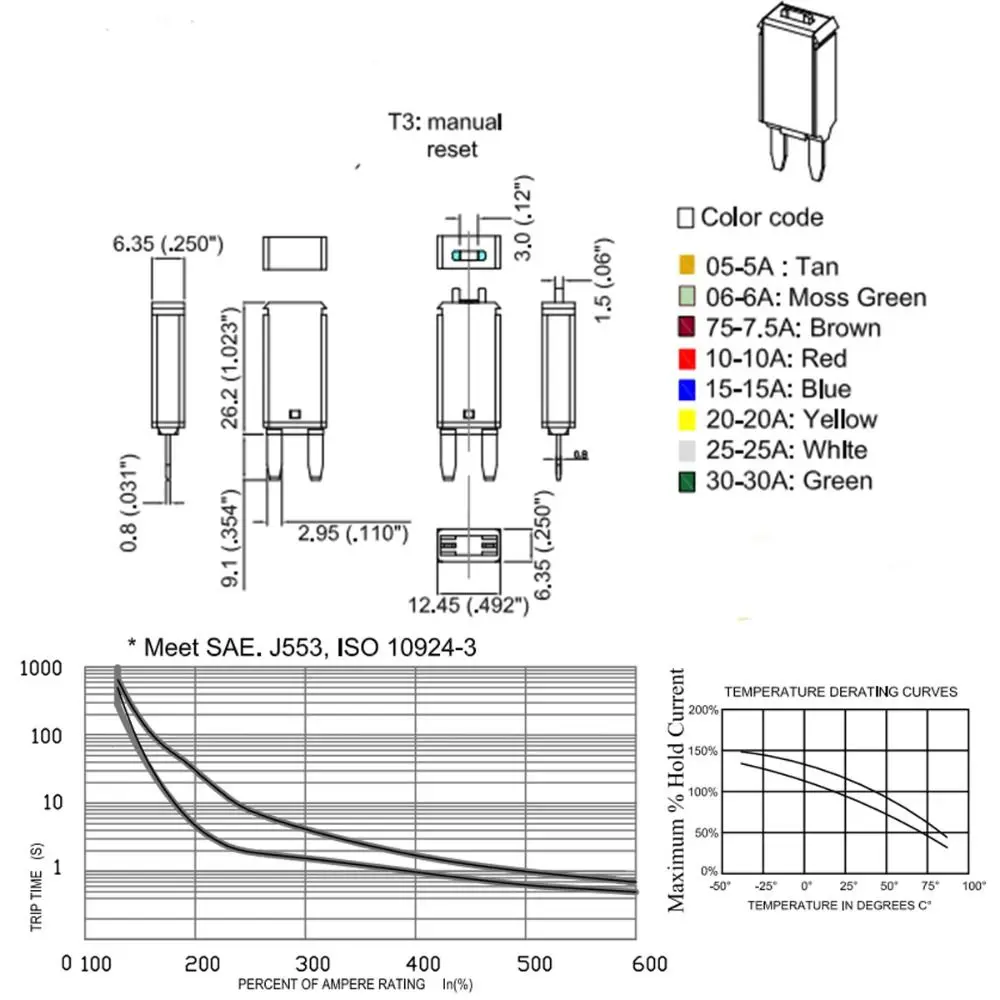 5-30A Mini Blade Fuse DC 28V ATM Manual Resettable Automotive Circuit Breaker Fuses Over-current Protection Circuit Breaker
