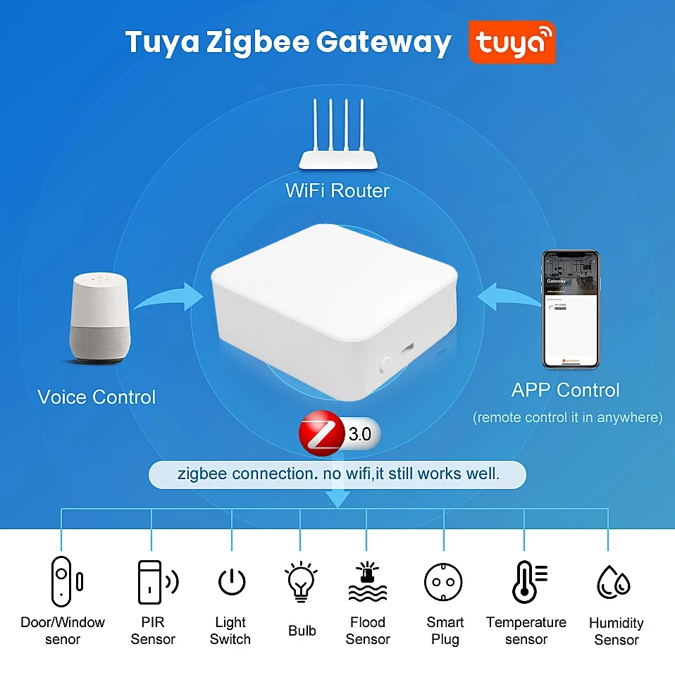 Tuya ZigBee3.0 Smart Hub Wireless/Wired/Bluetooth Gateway Bridge for App Remote Control Works with Alexa Google Home Assistant zigbee gateway smart gateway
